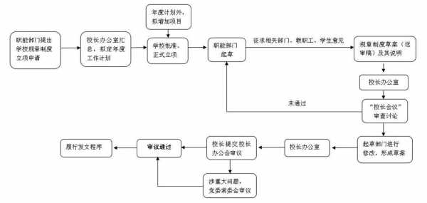 法规制定流程（法规的制定又是哪个部门?）-第3张图片-祥安律法网