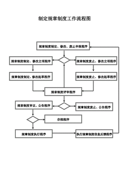 法规制定流程（法规的制定又是哪个部门?）-第1张图片-祥安律法网