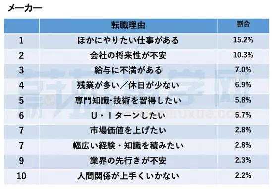 日本辞职流程（在日本辞职什么理由最好）-第2张图片-祥安律法网