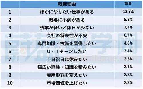 日本辞职流程（在日本辞职什么理由最好）-第3张图片-祥安律法网