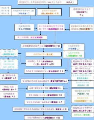 国企新项目流程（国企项目审批流程）-第3张图片-祥安律法网