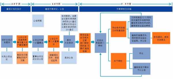 借壳上市的全流程（借壳上市的三种模式）-第3张图片-祥安律法网