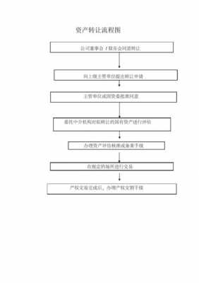 固定资产转让流程（固定资产转让需要什么手续）-第3张图片-祥安律法网