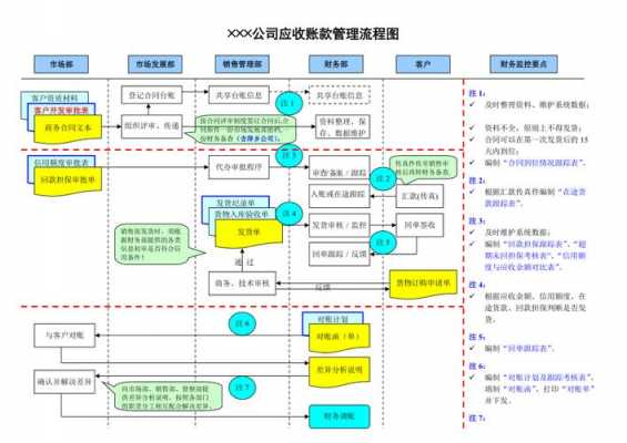 应收账款的记账流程（应收账款的记账流程包括）-第2张图片-祥安律法网