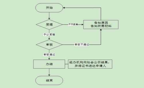 终止公司流程（公司终止的含义）-第3张图片-祥安律法网