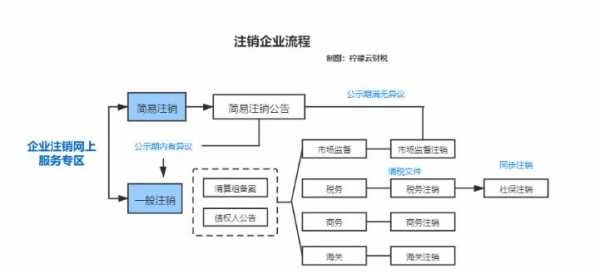 终止公司流程（公司终止的含义）-第2张图片-祥安律法网