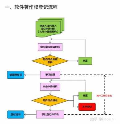 app软件著作权申请流程（软件著作权申请流程及注意事项）-第3张图片-祥安律法网