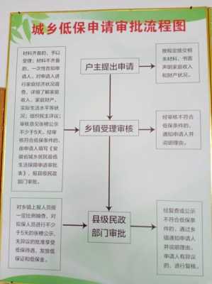 抚顺申请低保流程（2021年7月抚顺低保审批）-第2张图片-祥安律法网