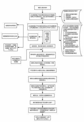 公司增资基本流程（公司增资基本流程怎么写）-第1张图片-祥安律法网