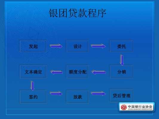 银团贷款流程（银团贷款业务放款流程）-第1张图片-祥安律法网