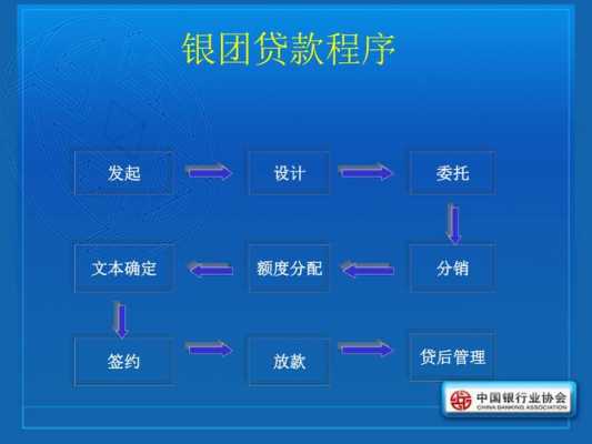 银团贷款流程（银团贷款业务放款流程）-第2张图片-祥安律法网