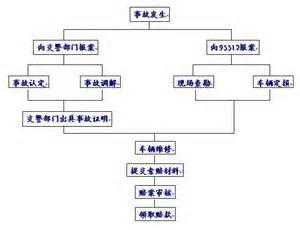 安邦人寿理赔流程（安邦人寿理赔流程视频）-第2张图片-祥安律法网