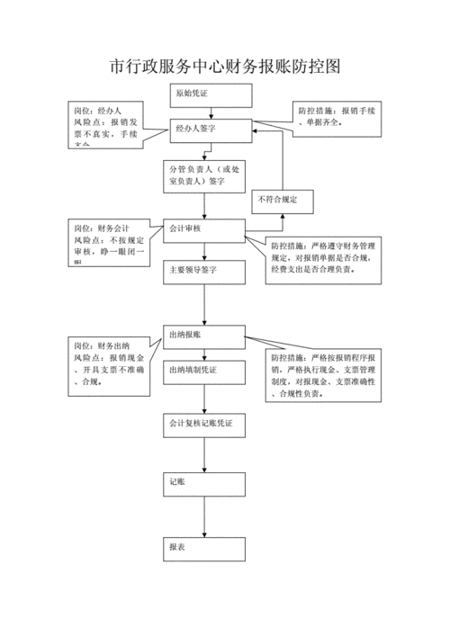 财产服务流程（财产处理）-第2张图片-祥安律法网