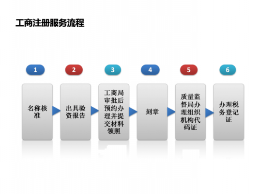 深圳名称核准流程（深圳企业名称核准）-第1张图片-祥安律法网