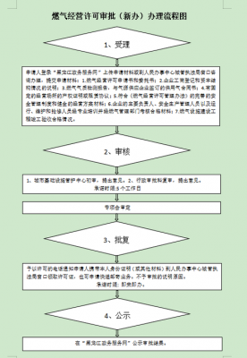 燃气公司流程（燃气公司办事指南）-第1张图片-祥安律法网