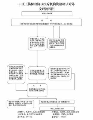 医药保险理赔流程（医药保险理赔流程图）-第2张图片-祥安律法网