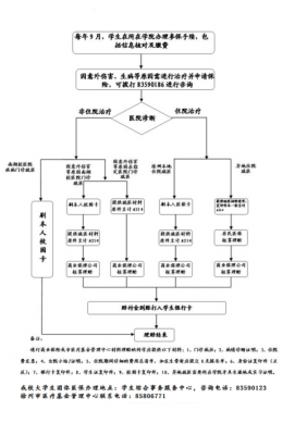 医药保险理赔流程（医药保险理赔流程图）-第3张图片-祥安律法网