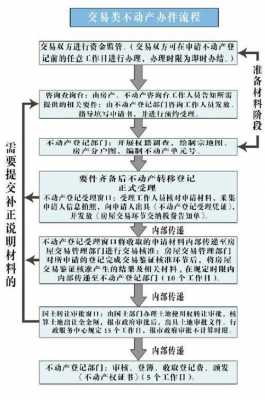 不动产登记证流程（不动产登记证办理流程）-第2张图片-祥安律法网