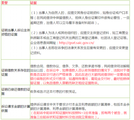 起诉借钱的流程（借钱起诉法院流程）-第2张图片-祥安律法网