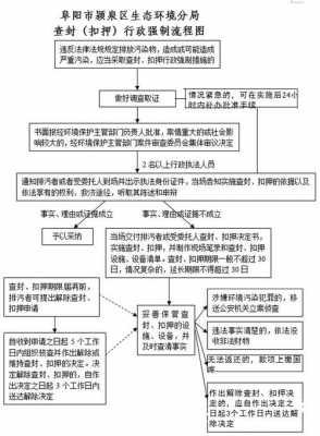 查封行为的流程（查封的范围如何确定）-第1张图片-祥安律法网