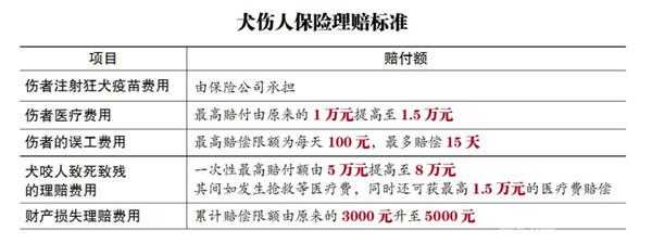 强制险伤人流程（强制险撞伤人能赔付多少钱）-第2张图片-祥安律法网