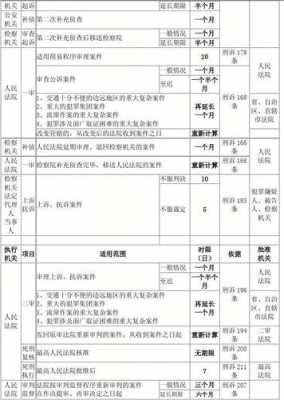 刑侦办案流程时限（刑侦案件办理程序规定）-第3张图片-祥安律法网