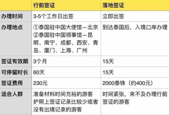 泰国免签办理流程（泰国免签办理流程及时间）-第1张图片-祥安律法网