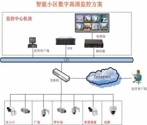 小区增加监控流程（小区加装监控需要走什么程序）-第3张图片-祥安律法网