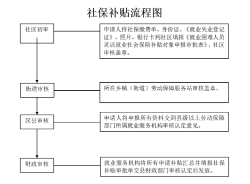 办4050流程（办4050的手续）-第1张图片-祥安律法网