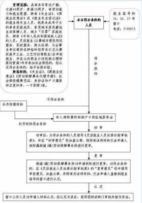 办4050流程（办4050的手续）-第2张图片-祥安律法网