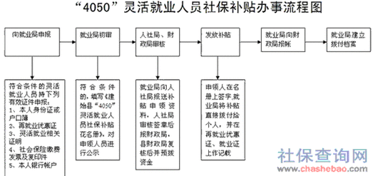 办4050流程（办4050的手续）-第3张图片-祥安律法网