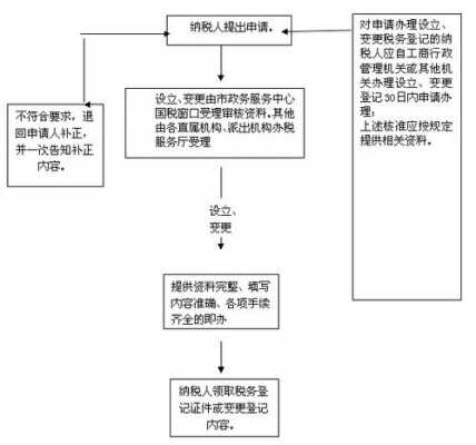 地税迁出流程（税务变更地址迁入迁出多长时间）-第1张图片-祥安律法网