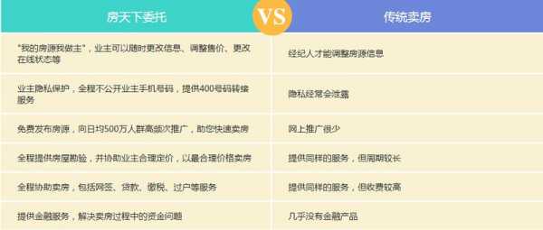 长春个人卖房流程（长春市房屋买卖税费规定）-第2张图片-祥安律法网