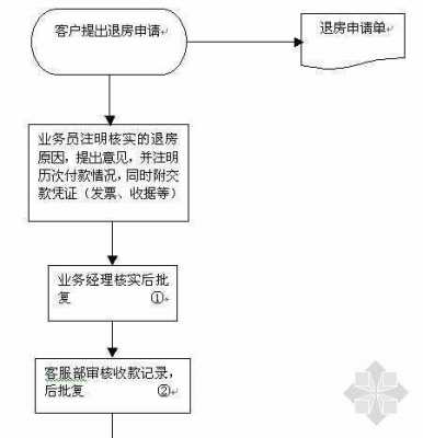 房产退意向金流程（房产退意向金流程是什么）-第1张图片-祥安律法网