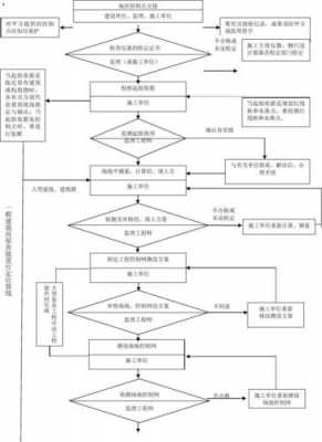 测绘公司开设流程（开一个测绘公司流程）-第1张图片-祥安律法网