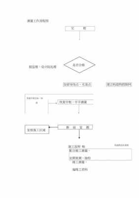 测绘公司开设流程（开一个测绘公司流程）-第2张图片-祥安律法网