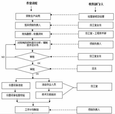 测绘公司开设流程（开一个测绘公司流程）-第3张图片-祥安律法网