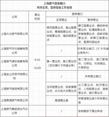 上海燃气证办理流程（上海办燃气卡需要什么手续）-第3张图片-祥安律法网