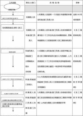 护士辞职手续办理流程（护士辞职流程及注意事项）-第3张图片-祥安律法网