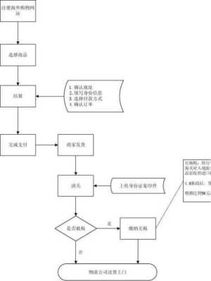 泰国购物回国流程（泰国购物回国流程图）-第3张图片-祥安律法网