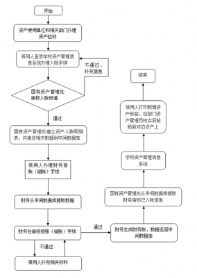 遗产纠纷清查流程（遗产纠纷案件怎么处理）-第2张图片-祥安律法网