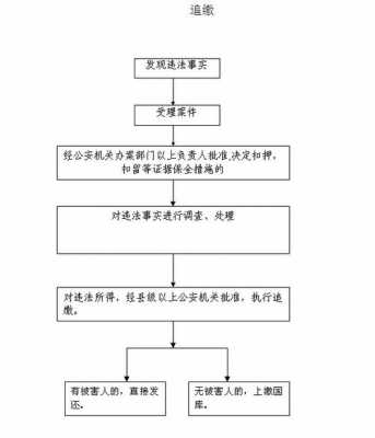 追缴赃物的流程（追缴的赃款应该如何处理）-第1张图片-祥安律法网