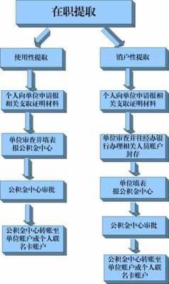 办理公积金摊还流程（公积金摊还要什么材料）-第2张图片-祥安律法网