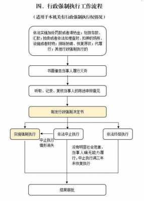 强行执行还款流程（强制执行还款是什么意思）-第3张图片-祥安律法网