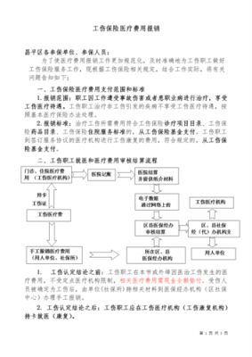 职工工伤报销流程（职工工伤报销流程及标准）-第3张图片-祥安律法网