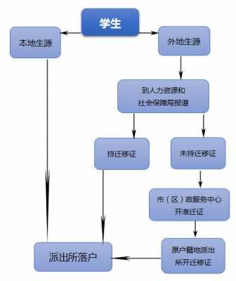 西安个人落户流程（西安落户有几种方式）-第3张图片-祥安律法网