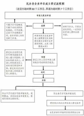 注册培训机构的流程（如何注册培训教育机构）-第3张图片-祥安律法网