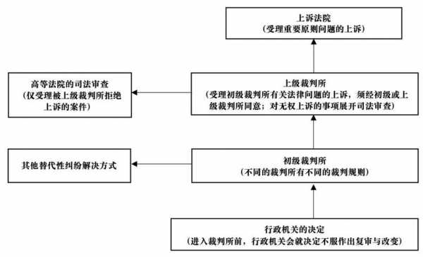 走法律途径流程（如何走法律途径）-第1张图片-祥安律法网