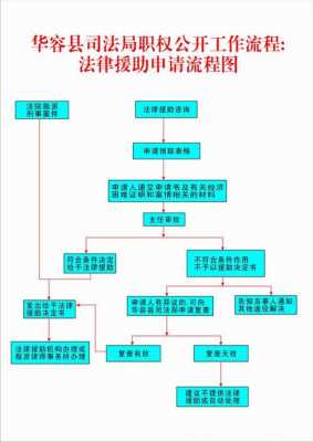 走法律途径流程（如何走法律途径）-第2张图片-祥安律法网