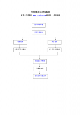 走法律途径流程（如何走法律途径）-第3张图片-祥安律法网